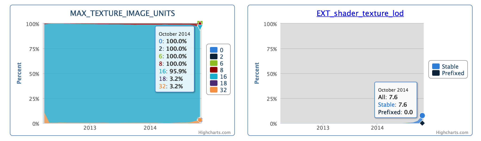 stats texture lod 2014